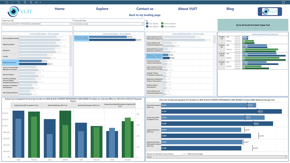 Hospital Activity and Costs Hospital Activity and Costs