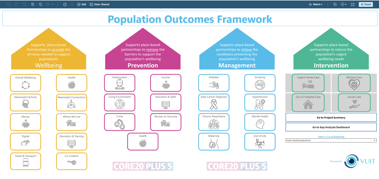 Outcomes Framework Outcomes Framework