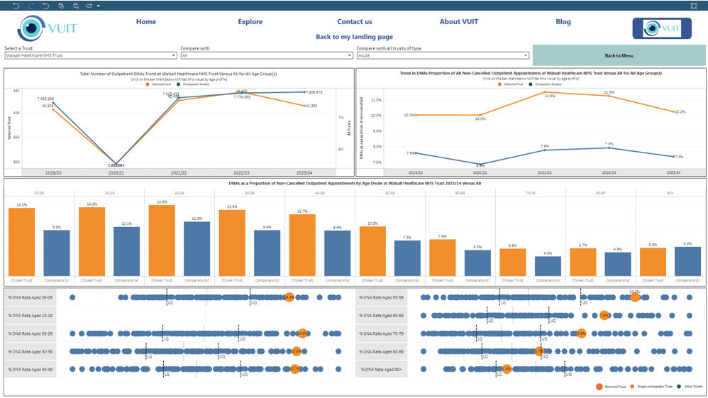 Outpatient Analysis Outpatient Analysis