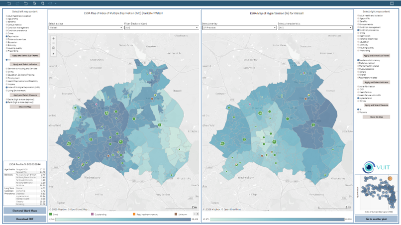 Population Health Population Health