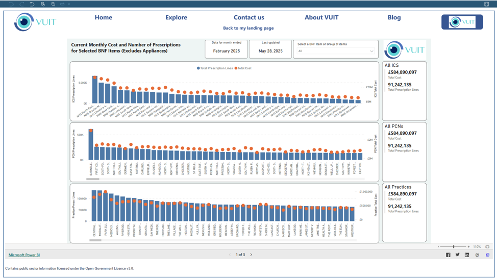 Prescribing Analysis Prescribing Analysis