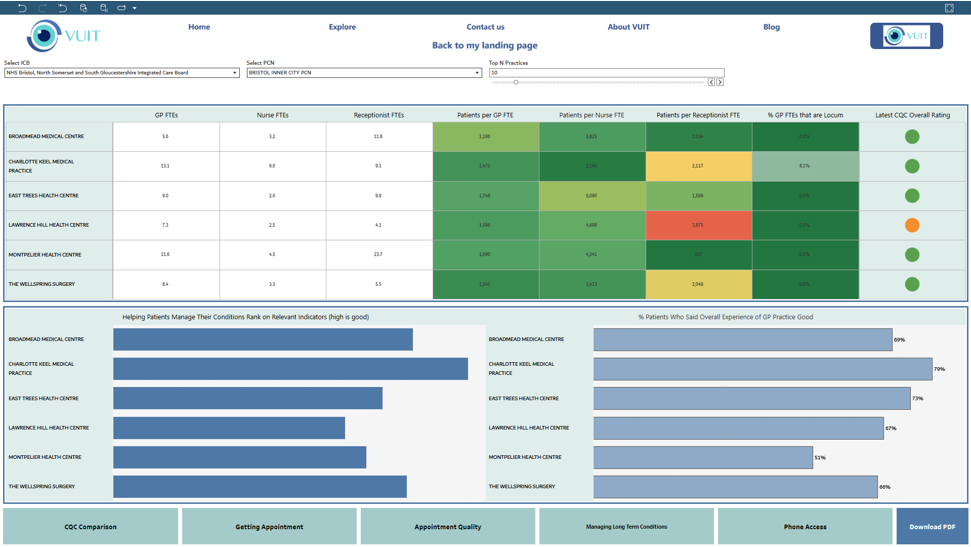 Primary Care Primary Care