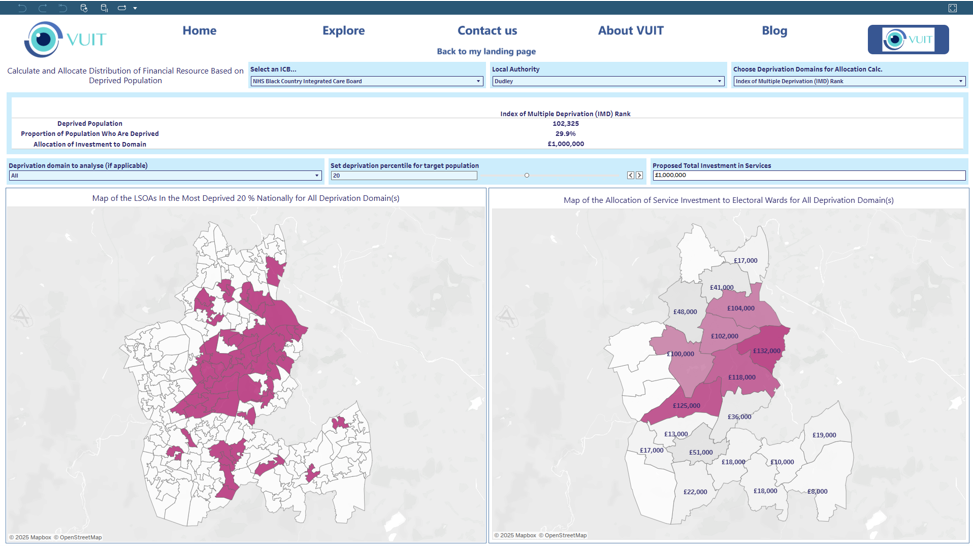 Resource Allocation Resource Allocation